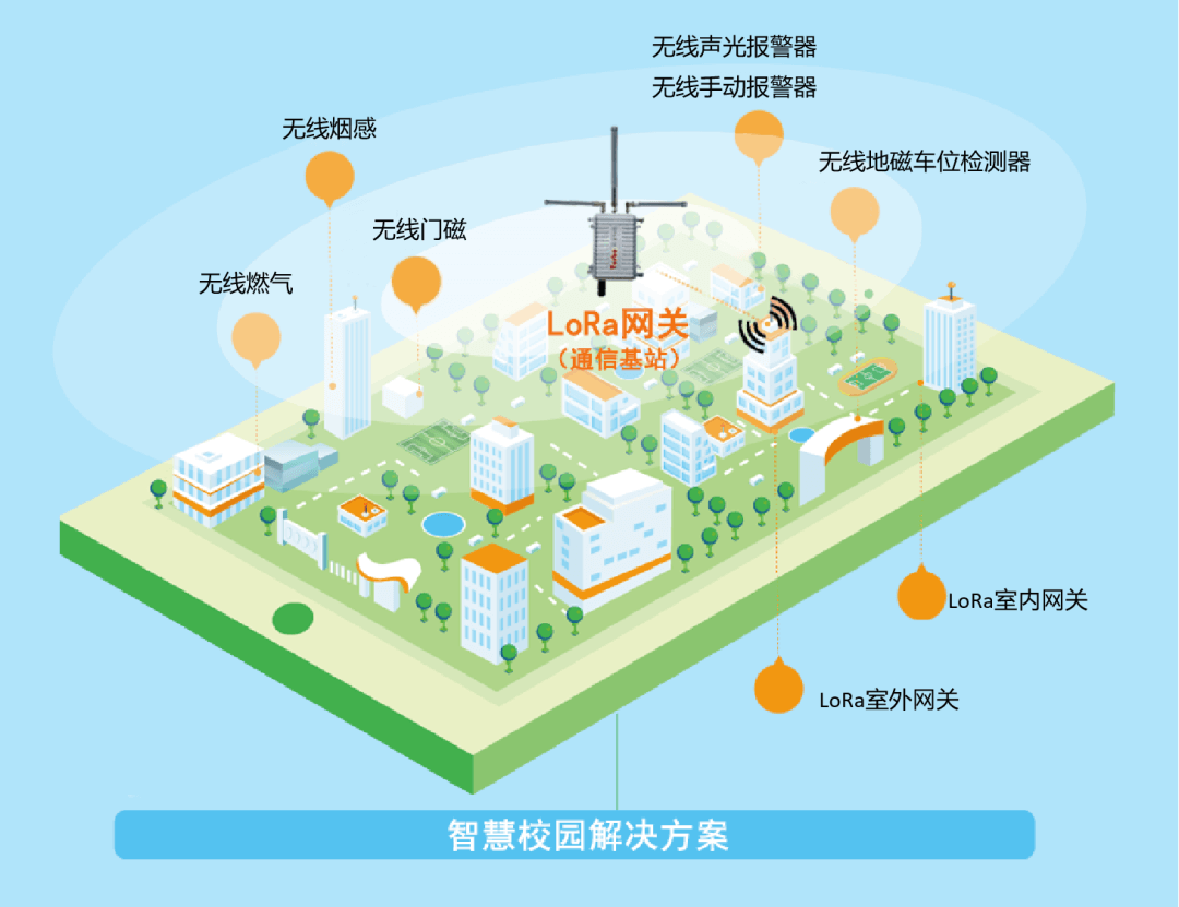 1709105371594506.png 富联娱乐LoRa智慧消防方案.png